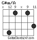 G#m/A chord