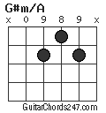 G#m/A chord