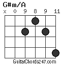 G#m/A chord
