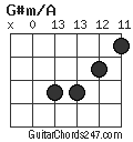 G#m/A chord