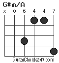 G#m/A chord