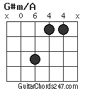 G#m/A chord