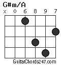 G#m/A chord