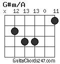 G#m/A chord
