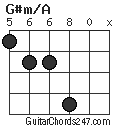 G#m/A chord