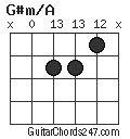 G#m/A chord