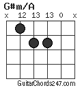 G#m/A chord