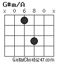 G#m/A chord