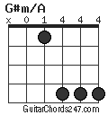 G#m/A chord