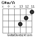 G#m/A chord