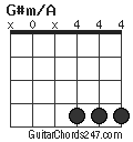 G#m/A chord