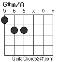 G#m/A chord