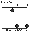 G#m/A chord