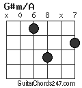 G#m/A chord