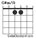 G#m/A chord