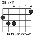 G#m/A chord
