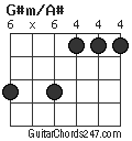 G#m/A# chord