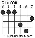 G#m/A# chord