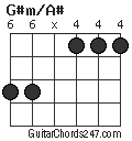 G#m/A# chord
