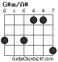G#m/A# chord