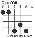G#m/A# chord