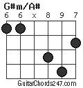 G#m/A# chord