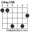 G#m/A# chord