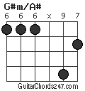 G#m/A# chord