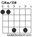 G#m/A# chord