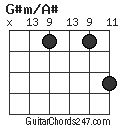 G#m/A# chord