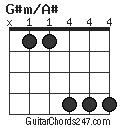 G#m/A# chord