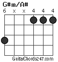 G#m/A# chord