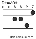 G#m/A# chord