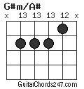 G#m/A# chord