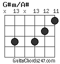 G#m/A# chord
