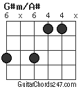 G#m/A# chord