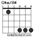 G#m/A# chord