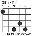 G#m/A# chord