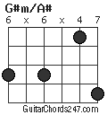 G#m/A# chord