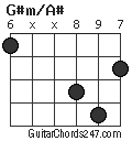 G#m/A# chord