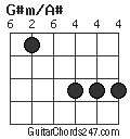 G#m/A# chord