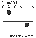 G#m/A# chord