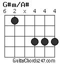 G#m/A# chord