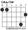 G#m/A# chord