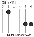 G#m/A# chord