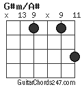 G#m/A# chord