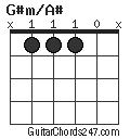 G#m/A# chord