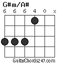 G#m/A# chord