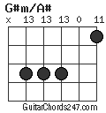 G#m/A# chord