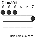 G#m/A# chord